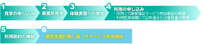 ご利用の流れ